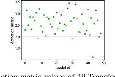 Figure 2 for CLIBE: Detecting Dynamic Backdoors in Transformer-based NLP Models