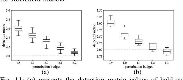 Figure 3 for CLIBE: Detecting Dynamic Backdoors in Transformer-based NLP Models