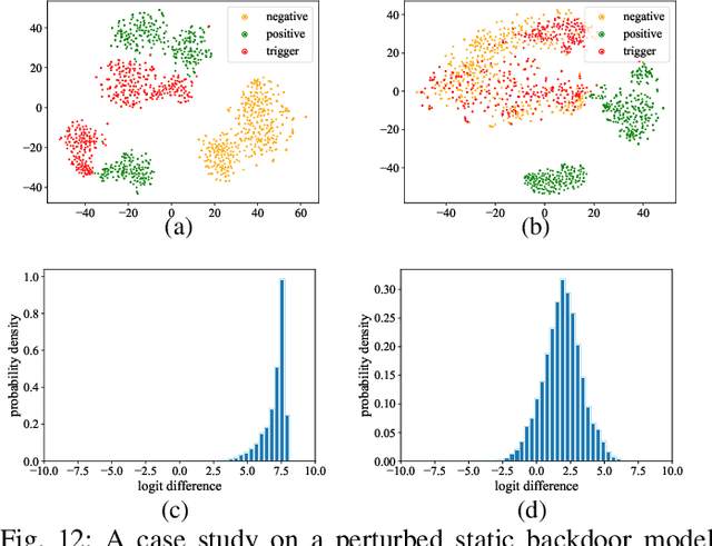 Figure 4 for CLIBE: Detecting Dynamic Backdoors in Transformer-based NLP Models