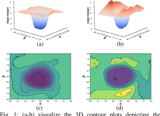 Figure 1 for CLIBE: Detecting Dynamic Backdoors in Transformer-based NLP Models