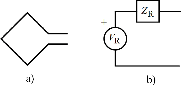 Figure 1 for How Much Power Must We Extract From a Receiver Antenna to Effect Communications?