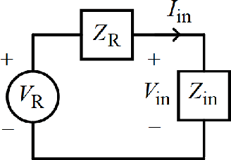 Figure 2 for How Much Power Must We Extract From a Receiver Antenna to Effect Communications?