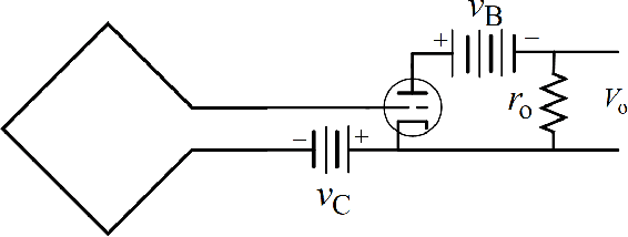 Figure 3 for How Much Power Must We Extract From a Receiver Antenna to Effect Communications?