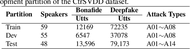 Figure 2 for XWSB: A Blend System Utilizing XLS-R and WavLM with SLS Classifier detection system for SVDD 2024 Challenge