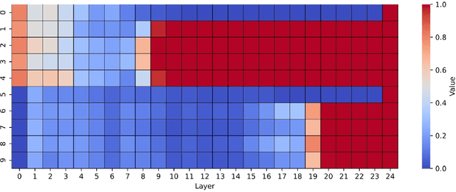 Figure 3 for XWSB: A Blend System Utilizing XLS-R and WavLM with SLS Classifier detection system for SVDD 2024 Challenge