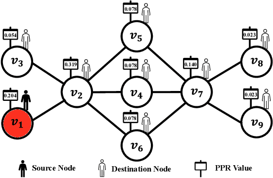 Figure 1 for PSNE: Efficient Spectral Sparsification Algorithms for Scaling Network Embedding