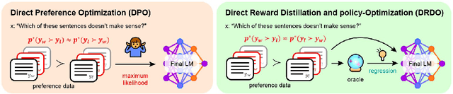 Figure 1 for Simultaneous Reward Distillation and Preference Learning: Get You a Language Model Who Can Do Both