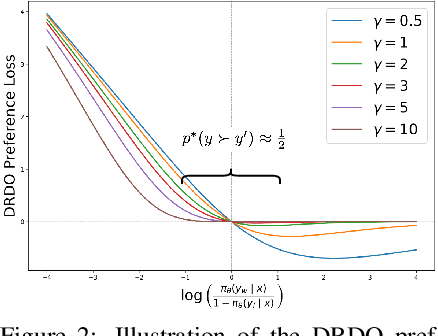 Figure 3 for Simultaneous Reward Distillation and Preference Learning: Get You a Language Model Who Can Do Both