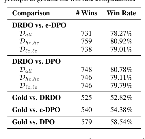 Figure 2 for Simultaneous Reward Distillation and Preference Learning: Get You a Language Model Who Can Do Both