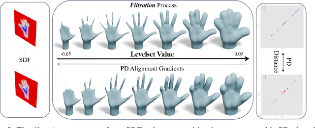 Figure 3 for 4DRecons: 4D Neural Implicit Deformable Objects Reconstruction from a single RGB-D Camera with Geometrical and Topological Regularizations