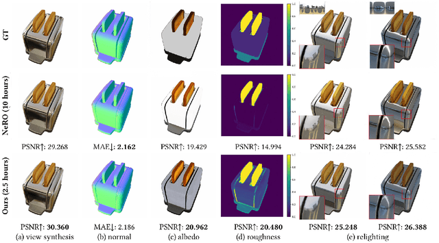 Figure 1 for RISE-SDF: a Relightable Information-Shared Signed Distance Field for Glossy Object Inverse Rendering