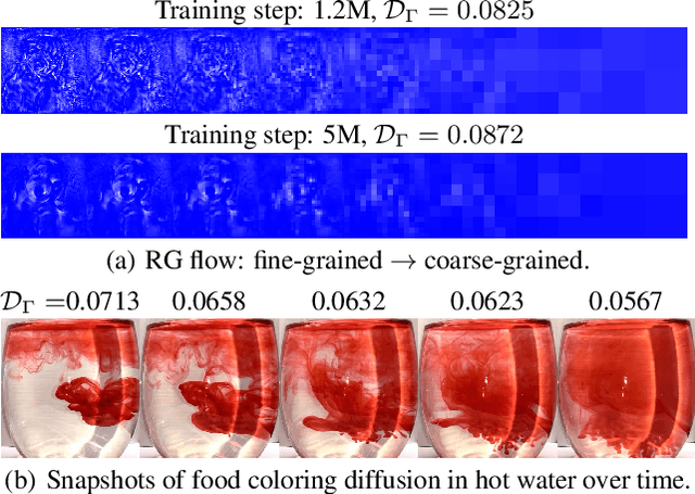 Figure 1 for MS$^3$D: A RG Flow-Based Regularization for GAN Training with Limited Data