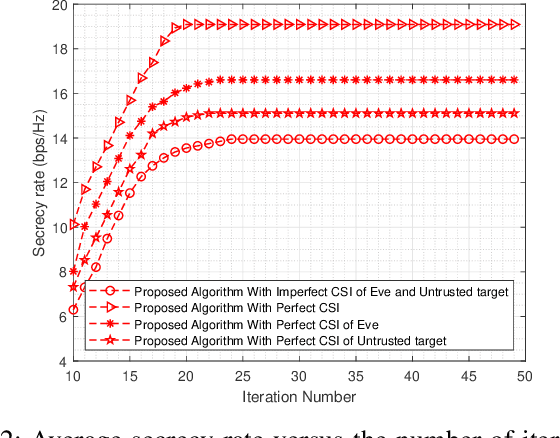 Figure 2 for Secure Enhancement for RIS-Aided UAV with ISAC: Robust Design and Resource Allocation