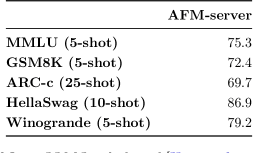 Figure 4 for Apple Intelligence Foundation Language Models