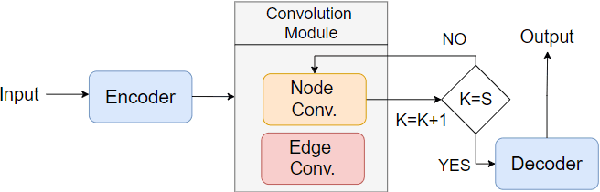 Figure 1 for Optimal and efficient text counterfactuals using Graph Neural Networks