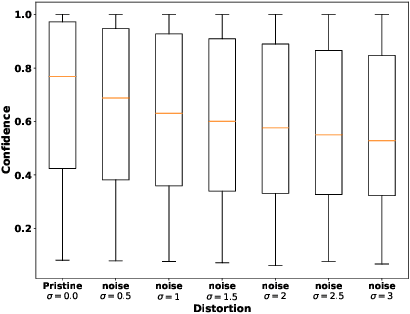 Figure 4 for I-SplitEE: Image classification in Split Computing DNNs with Early Exits