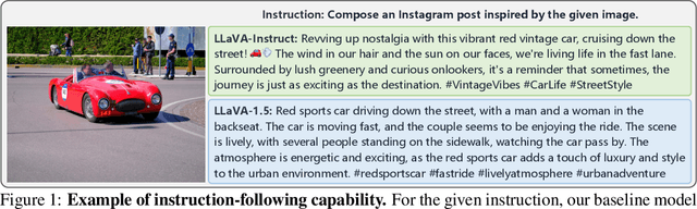 Figure 1 for MM-Instruct: Generated Visual Instructions for Large Multimodal Model Alignment