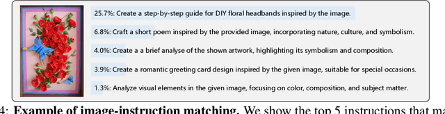Figure 4 for MM-Instruct: Generated Visual Instructions for Large Multimodal Model Alignment