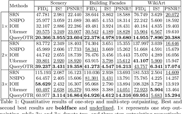 Figure 2 for Outpainting by Queries