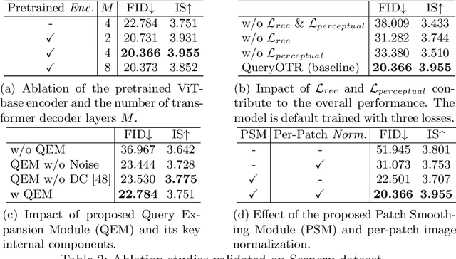 Figure 4 for Outpainting by Queries