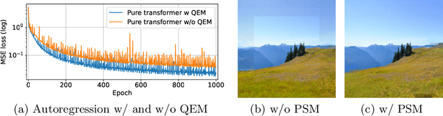 Figure 3 for Outpainting by Queries