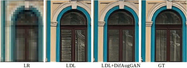 Figure 1 for DifAugGAN: A Practical Diffusion-style Data Augmentation for GAN-based Single Image Super-resolution