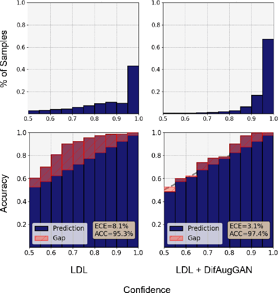 Figure 3 for DifAugGAN: A Practical Diffusion-style Data Augmentation for GAN-based Single Image Super-resolution