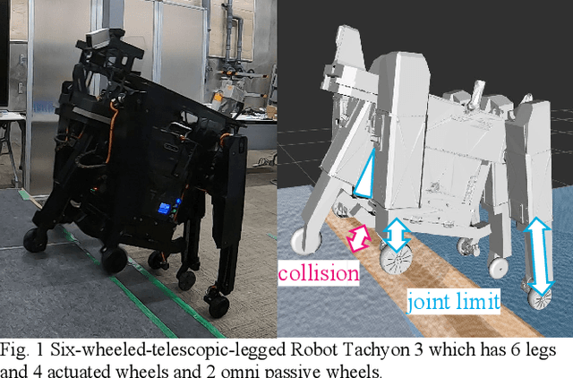 Figure 1 for Real-time Perceptive Motion Control using Control Barrier Functions with Analytical Smoothing for Six-Wheeled-Telescopic-Legged Robot Tachyon 3