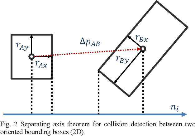 Figure 2 for Real-time Perceptive Motion Control using Control Barrier Functions with Analytical Smoothing for Six-Wheeled-Telescopic-Legged Robot Tachyon 3