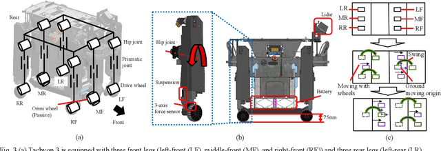 Figure 3 for Real-time Perceptive Motion Control using Control Barrier Functions with Analytical Smoothing for Six-Wheeled-Telescopic-Legged Robot Tachyon 3