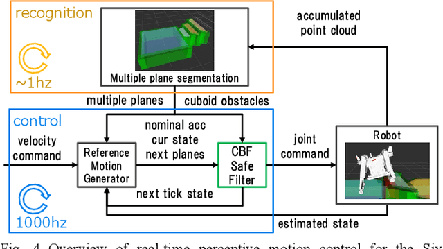 Figure 4 for Real-time Perceptive Motion Control using Control Barrier Functions with Analytical Smoothing for Six-Wheeled-Telescopic-Legged Robot Tachyon 3