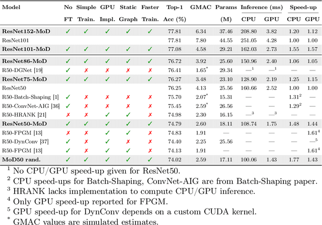 Figure 2 for CNN Mixture-of-Depths