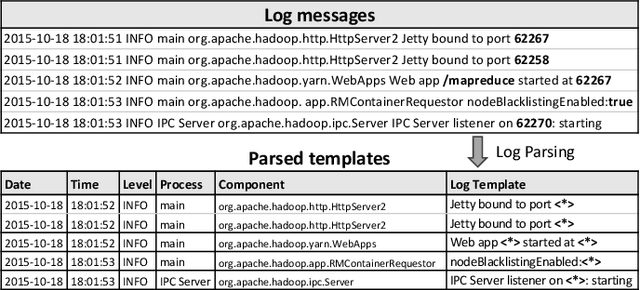 Figure 1 for OpenLogParser: Unsupervised Parsing with Open-Source Large Language Models