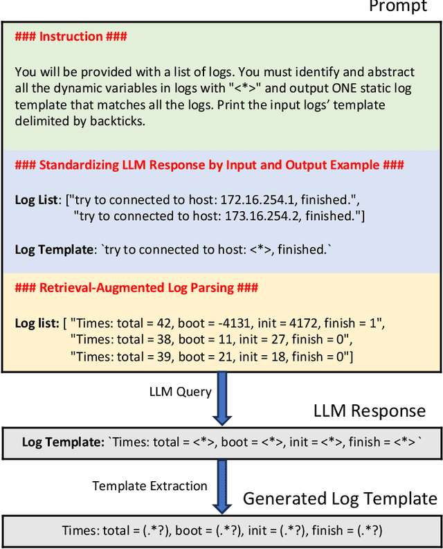 Figure 3 for OpenLogParser: Unsupervised Parsing with Open-Source Large Language Models