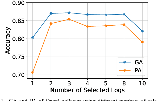 Figure 4 for OpenLogParser: Unsupervised Parsing with Open-Source Large Language Models