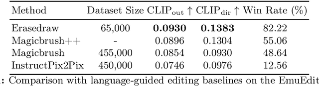 Figure 2 for EraseDraw: Learning to Insert Objects by Erasing Them from Images