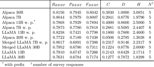 Figure 1 for Domain-Specific Fine-Tuning of Large Language Models for Interactive Robot Programming