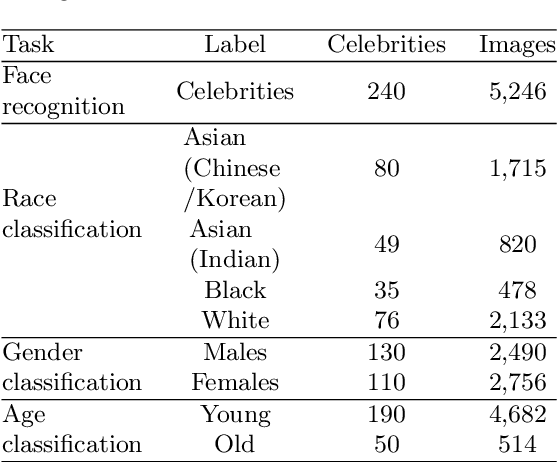 Figure 2 for Multi-Task Faces  Data Set: A Legally and Ethically Compliant Collection of Face Images for Various Classification Tasks