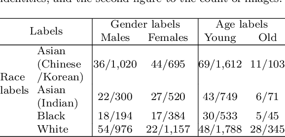 Figure 3 for Multi-Task Faces  Data Set: A Legally and Ethically Compliant Collection of Face Images for Various Classification Tasks