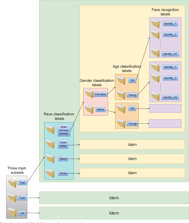 Figure 4 for Multi-Task Faces  Data Set: A Legally and Ethically Compliant Collection of Face Images for Various Classification Tasks