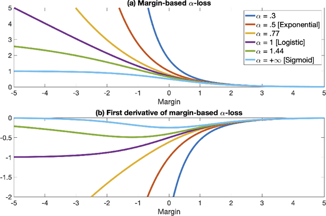 Figure 3 for Smoothly Giving up: Robustness for Simple Models