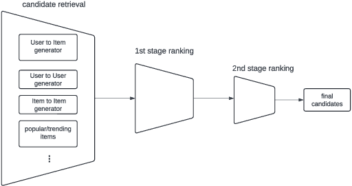 Figure 1 for Async Learned User Embeddings for Ads Delivery Optimization