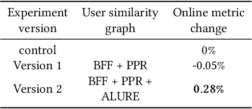 Figure 4 for Async Learned User Embeddings for Ads Delivery Optimization