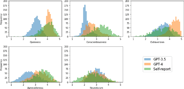 Figure 1 for Large Language Models Can Infer Psychological Dispositions of Social Media Users