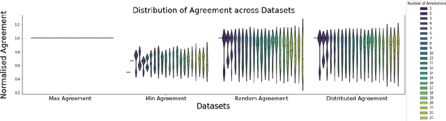 Figure 3 for The Impact of Preference Agreement in Reinforcement Learning from Human Feedback: A Case Study in Summarization