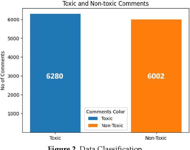 Figure 3 for Deep Learning Based Cyberbullying Detection in Bangla Language