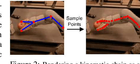 Figure 3 for Scaling Manipulation Learning with Visual Kinematic Chain Prediction