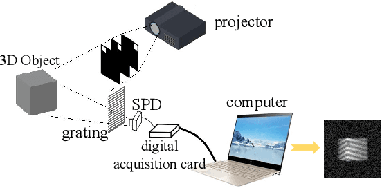 Figure 1 for Calibration of 3D Single-pixel Imaging Systems with a Calibration Field