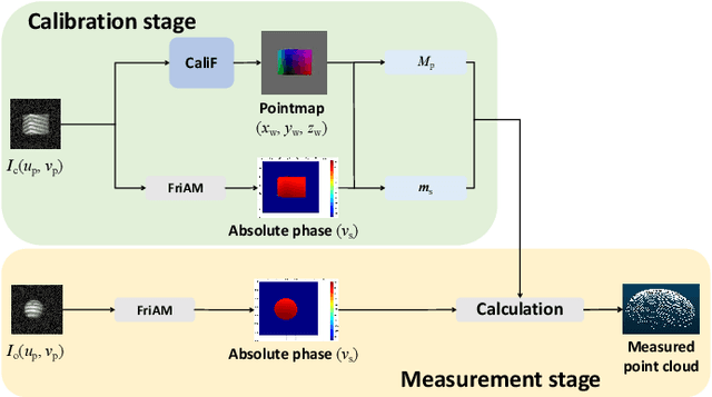 Figure 3 for Calibration of 3D Single-pixel Imaging Systems with a Calibration Field