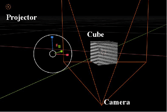 Figure 4 for Calibration of 3D Single-pixel Imaging Systems with a Calibration Field